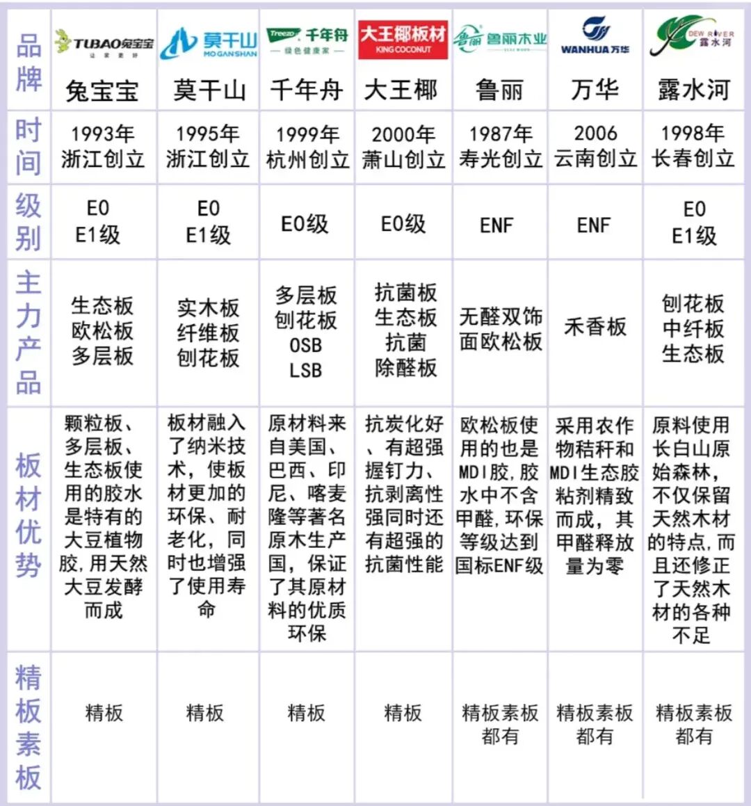 生态板优缺点是什么_生态板的优缺点_生态板优缺点及用途