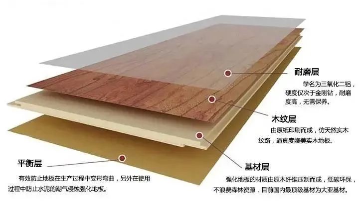 房間地板效果圖家裝_房間木地板多少錢(qián)_房間門(mén)和地板顏色搭配