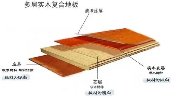 淘寶商城富林地板強(qiáng)化復(fù)合m62b625967_復(fù)合地板木地板價(jià)格_實(shí)木 復(fù)合 地板