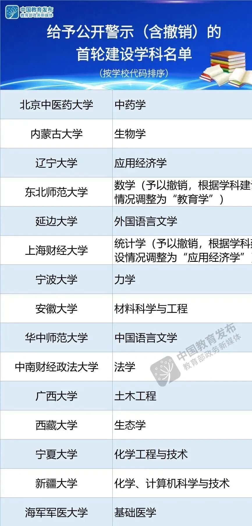 吉首大学是211还是985_吉首大学是什么水平_吉首大学在全国怎么样