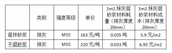 干混砂浆站建站多少钱_干混抹灰砂浆配方_干混地面砂浆价格