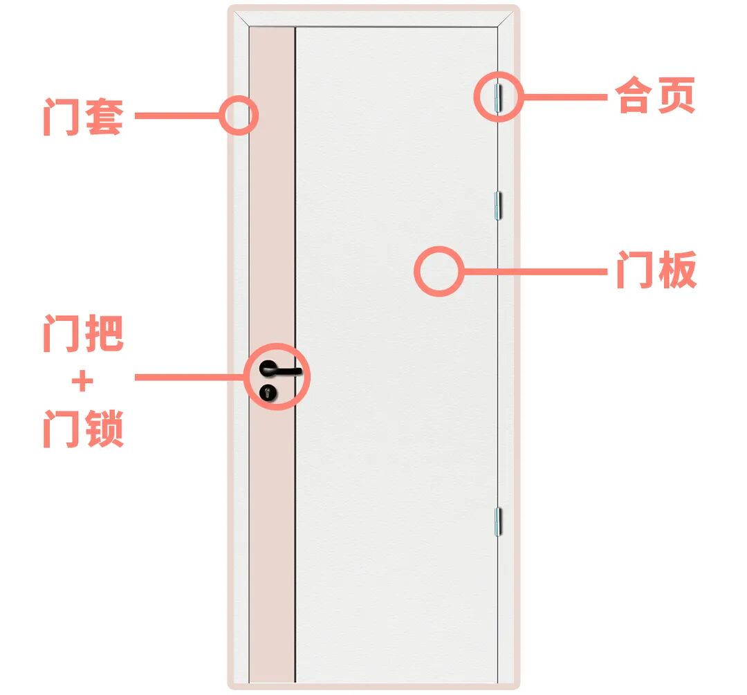 怎么选木门？看完这5点你就懂！