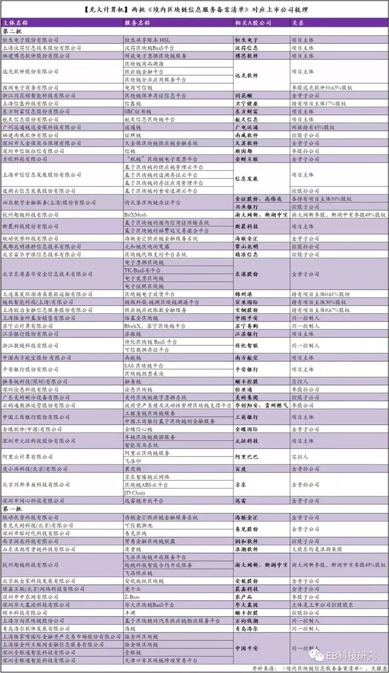 明天誰會繼續封漲停？區塊鏈，最終看哪些上市公司跑得更久遠 財經 第3張