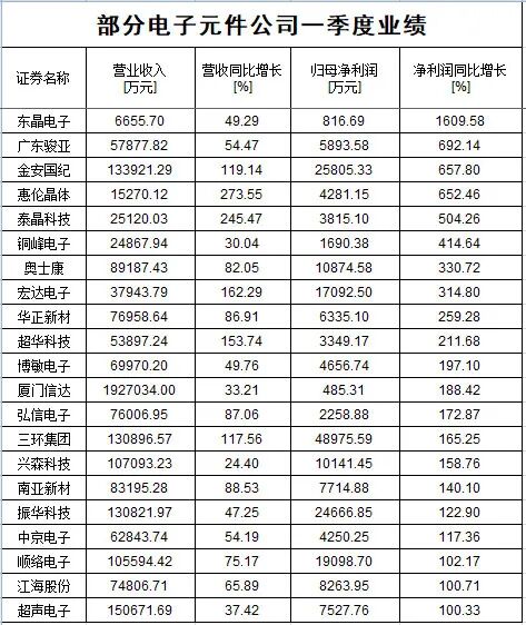 跌了一年，芯片還有戲嗎？的圖8