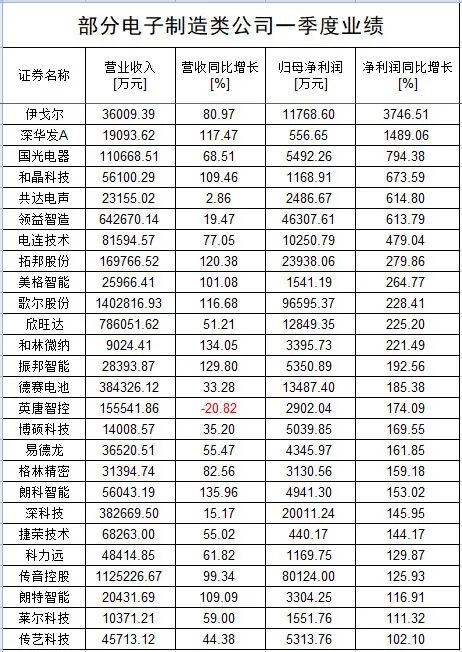 跌了一年，芯片還有戲嗎？的圖9