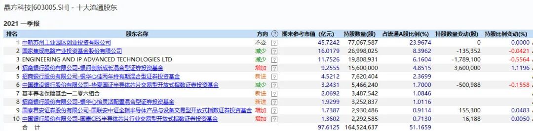 跌了一年，芯片還有戲嗎？的圖5