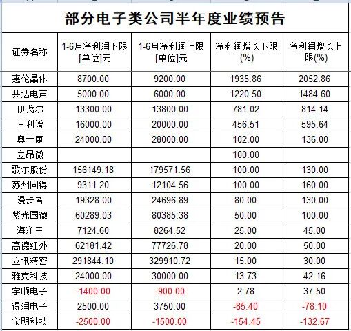 跌了一年，芯片還有戲嗎？的圖10