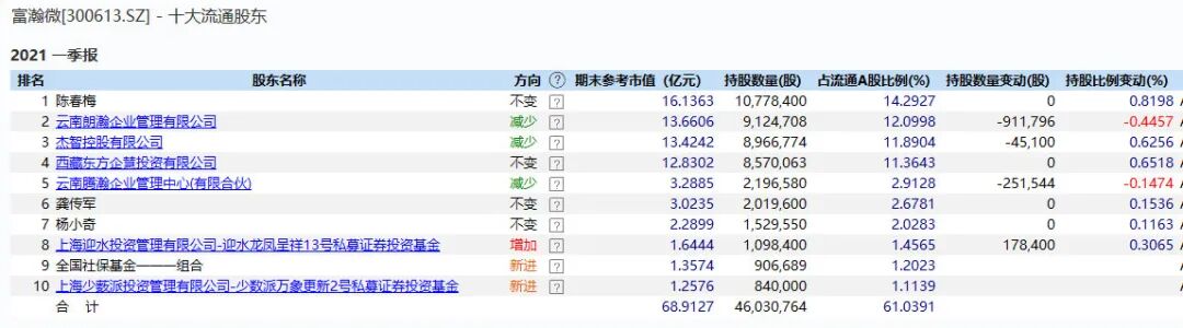 跌了一年，芯片還有戲嗎？的圖2