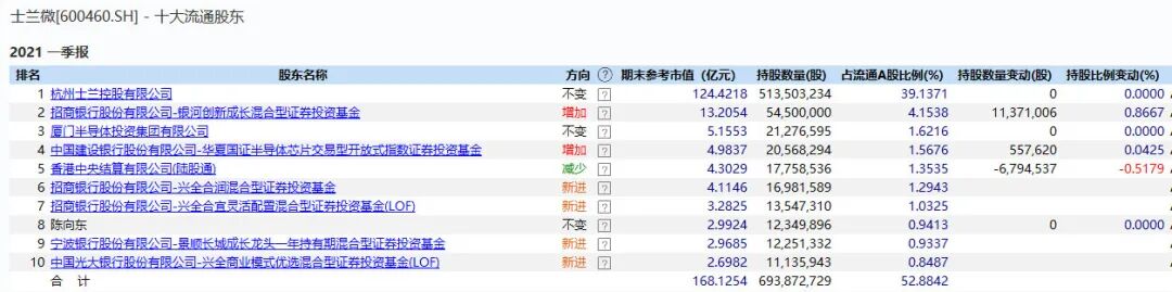 跌了一年，芯片還有戲嗎？的圖4