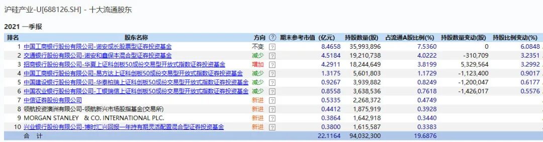 跌了一年，芯片還有戲嗎？的圖6