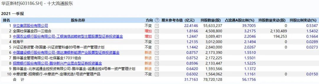 跌了一年，芯片還有戲嗎？的圖3