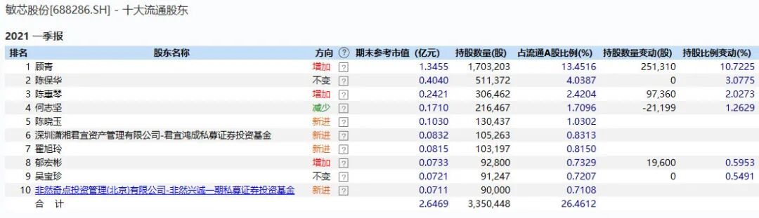 跌了一年，芯片還有戲嗎？的圖1