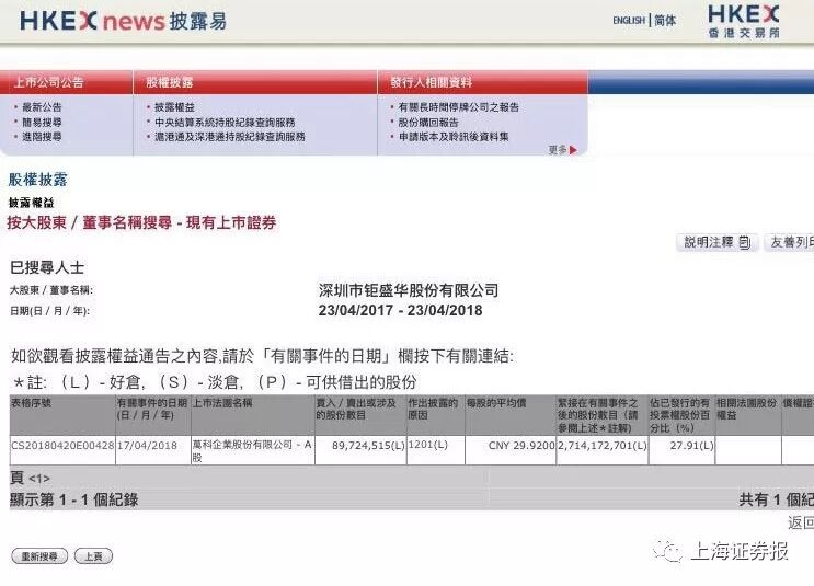宝能再度减持万科套现近27亿元 散户喊话:慢点卖