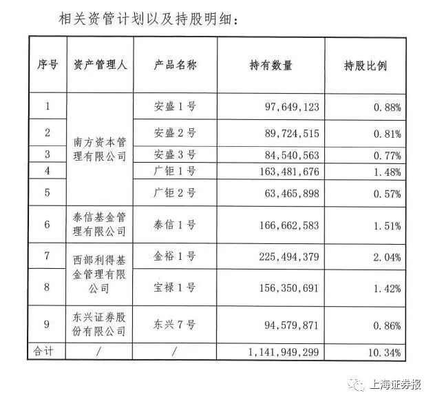 宝能再度减持万科套现近27亿元 散户喊话:慢点卖