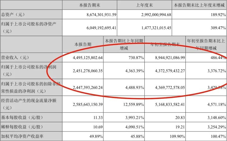 上市公司三季报赚钱能力谁家强?这个指标一看就懂!