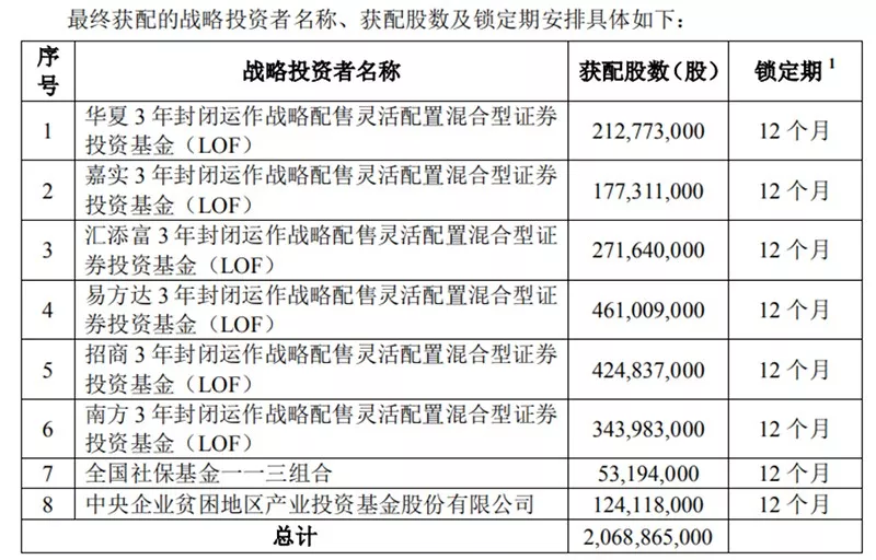 登录查看大图