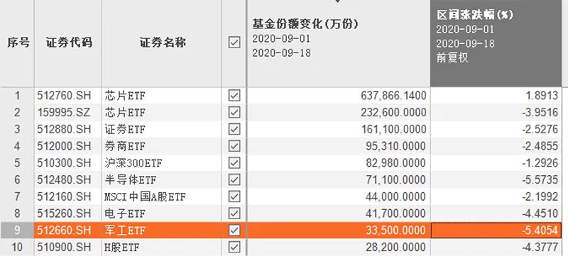 太突然！軍工板塊早盤全線上揚，什麼情況？ 財經 第5張