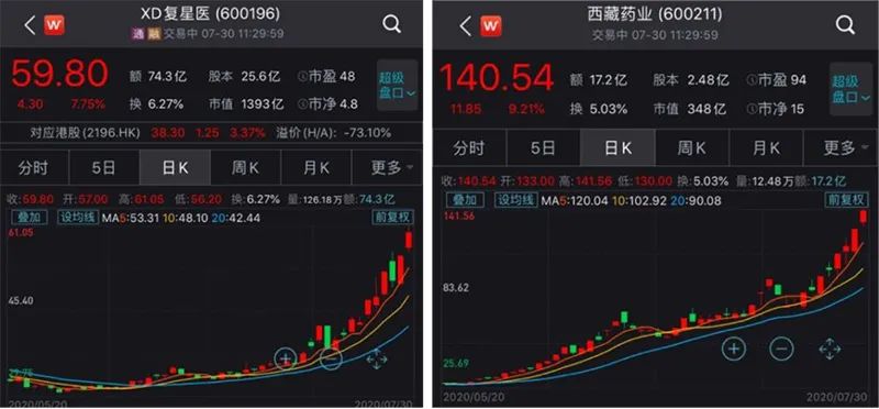 疫苗股又大漲了，但許多人在糾結…… 財經 第2張