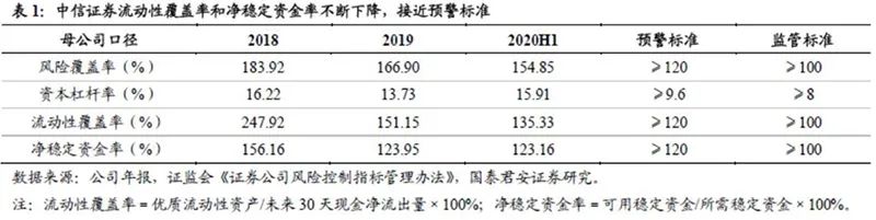一纸配股预案，券商龙头市值半天蒸发近200亿元！早盘近八成个股上涨