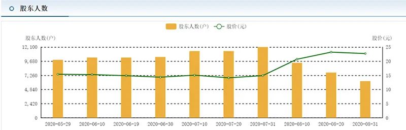 股價翻倍後連「吃」四個跌停！解禁與溫州幫，誰是兇手？ 財經 第4張