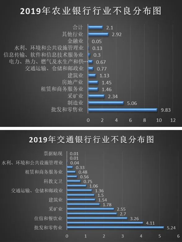 银行地图