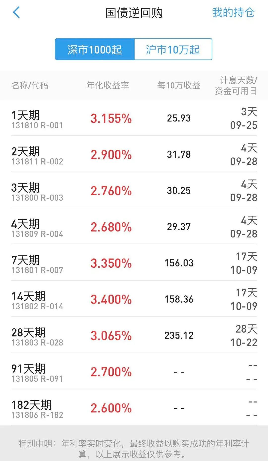 过节前别忘了这么操作!躺赚12天利息,收益可能比定存高一倍!