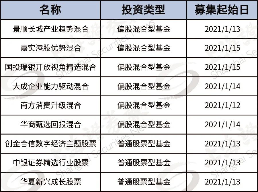 又见爆款！6个交易日逾3000亿元资金“借基入市”