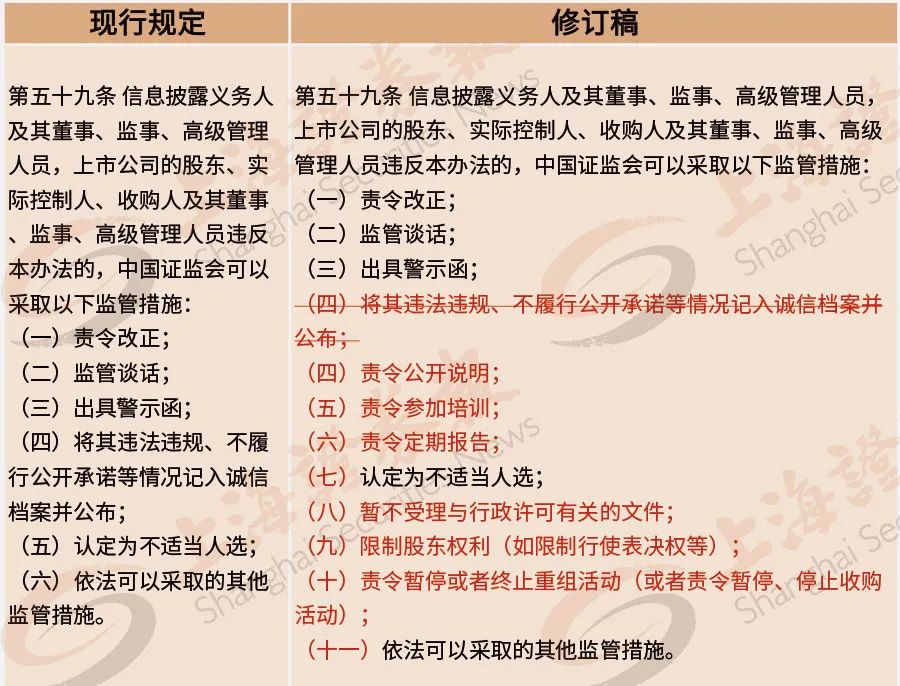 13年終迎修改！上市公司信披管理辦法公開征求意見，重大資產購置、分紅增資計劃、實控人相幹重大事項都要披露，八問八答看清楚 財經 第4張