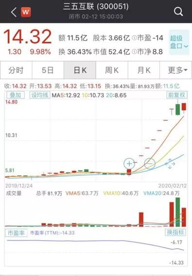 “李佳琦们”值多少钱？上市公司：还在谈；市场：先来8个涨停板