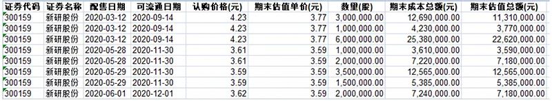 傅鵬博、劉格菘、傅友興、丘棟榮等借道大宗交易，重倉了這些公司…… 財經 第5張