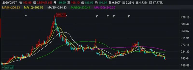 傅鵬博、劉格菘、傅友興、丘棟榮等借道大宗交易，重倉了這些公司…… 財經 第4張