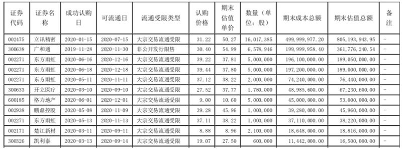 傅鵬博、劉格菘、傅友興、丘棟榮等借道大宗交易，重倉了這些公司…… 財經 第2張