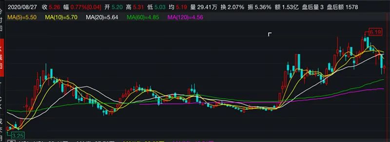 傅鵬博、劉格菘、傅友興、丘棟榮等借道大宗交易，重倉了這些公司…… 財經 第6張