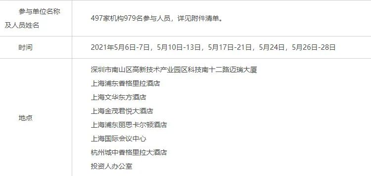 布局方向曝光!这些上市公司被机构踏破门槛