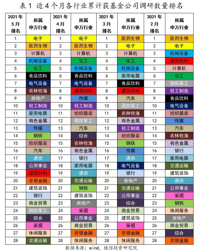布局方向曝光!这些上市公司被机构踏破门槛