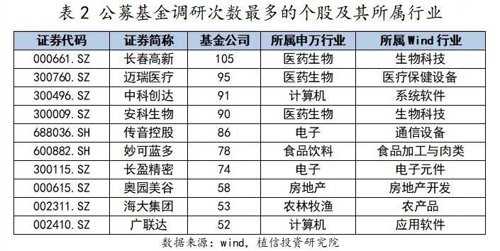 布局方向曝光!这些上市公司被机构踏破门槛