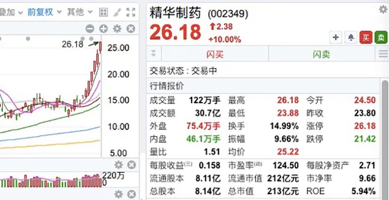 亚博买球网址:
医药股逆势大涨CRO持续上攻避险资金成金价主要驱动因素 亚博买球网址:
医药股逆势大涨CRO持续上攻避险资金成金价主要驱动因素