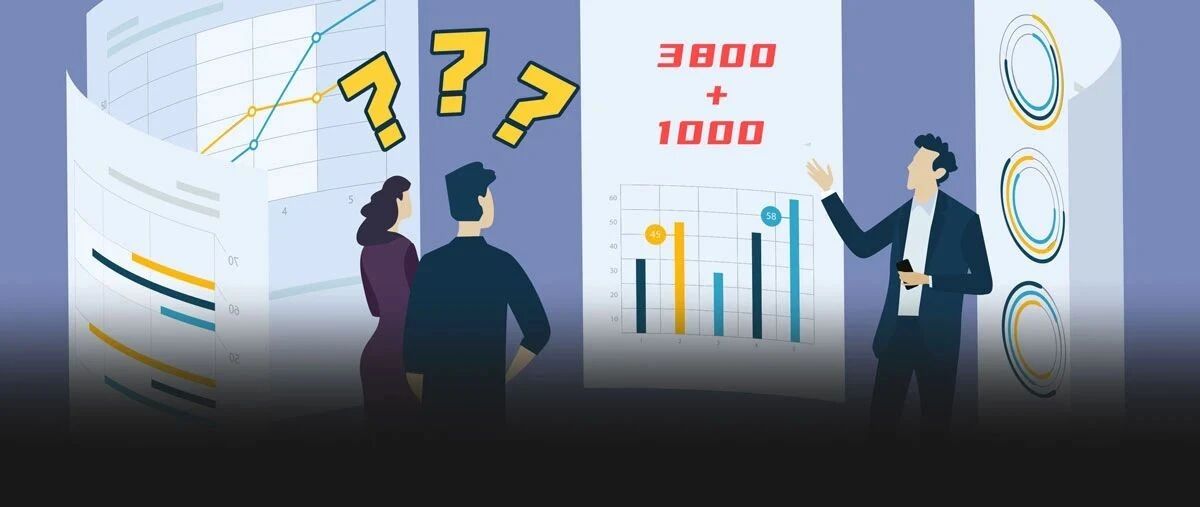 涨到3800点后再升1000点？！这家券商真敢想……