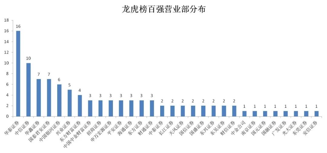 A股頂級遊資潛伏在哪？這份榜單透露大秘密 財經 第3張