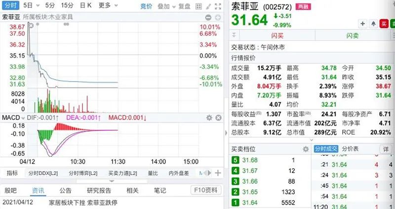一季报预喜，股价却跌停了！背后有玄机......