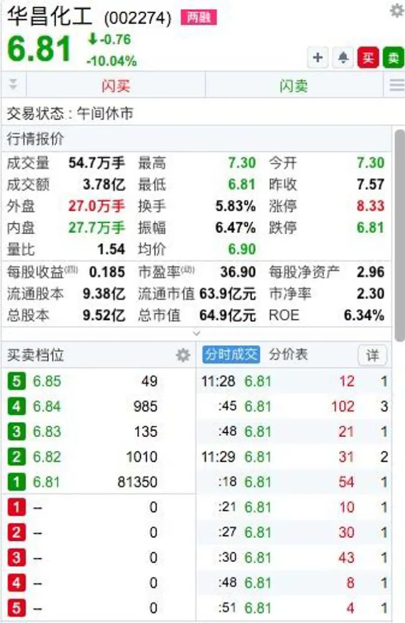 一季报预喜，股价却跌停了！背后有玄机......
