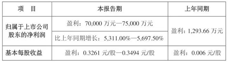 一季报预喜，股价却跌停了！背后有玄机......