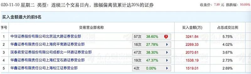创业板指下跌,周期股活跃!风格要转换了?先来看看这份MSCI中国A股指数调整全名单