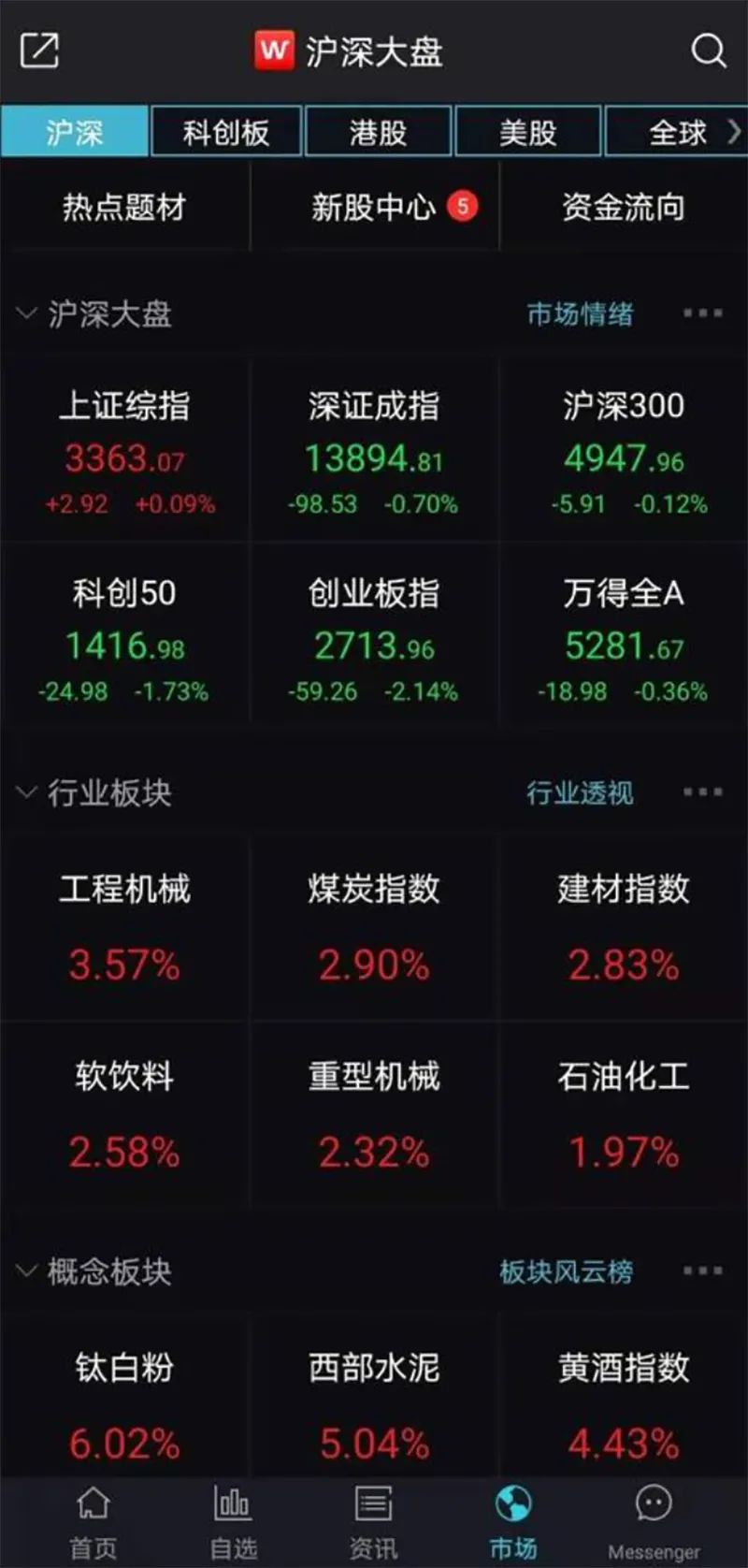 创业板指下跌,周期股活跃!风格要转换了?先来看看这份MSCI中国A股指数调整全名单