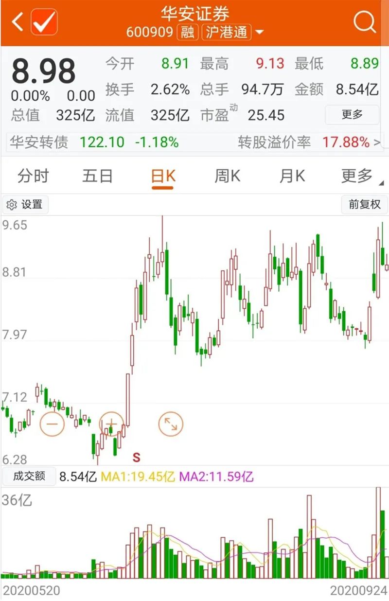 北向資金減持消費股，正悄悄買入這些股票…… 財經 第5張