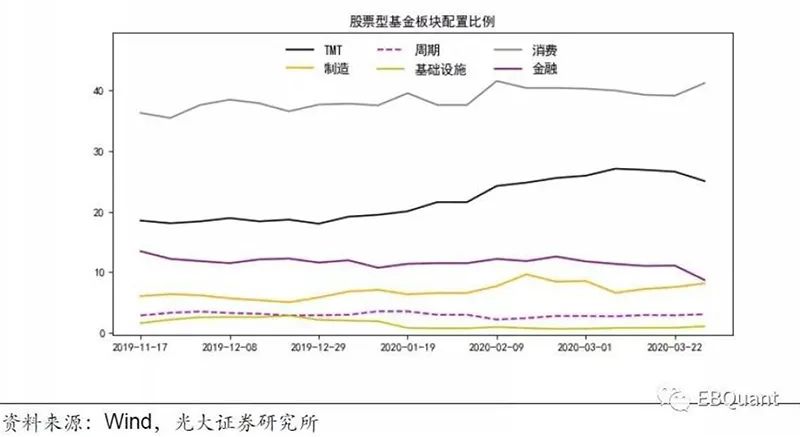 延續4周減倉後，他們終於出手了…… 財經 第3張