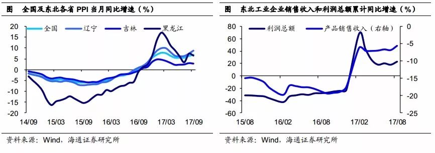 �����ȵط����ã�����ʡ���»� ���ҵ������ˮ