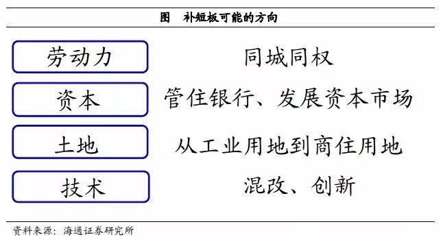 2018年的政策主线也将转为去杠杆和补短板