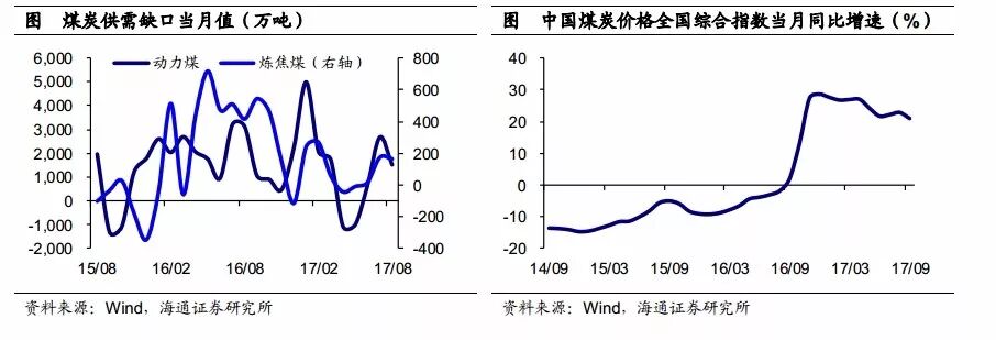 �����ȵط����ã�����ʡ���»� ���ҵ������ˮ