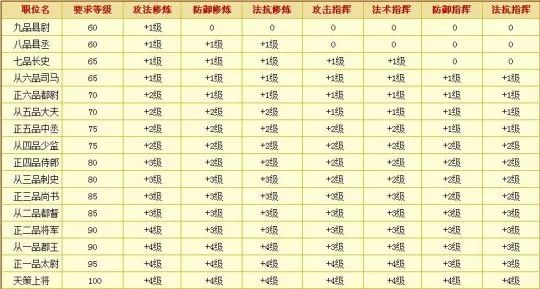 神武 宠物经验心得_神武宠物经验计算器_神武宠物进阶攻略